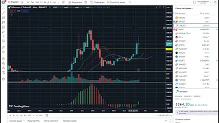 обзор рынка 23 03 2024 с точки зрения технического анализа