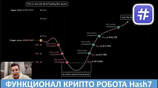 Hash7 - Функционал Спотового крипто робота. Введение в торговлю, фишки, советы