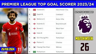 English Premier League Top Goal Scorers 2023/24 | Premier League Matchweek 26 | EPL Top Goal Scorers