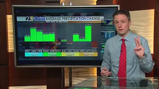 Wilhelm's Weather Why: Our Changing Weather Averages