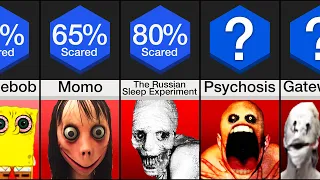 Comparison: Creepiest Horror Stories (CreepyPastas)