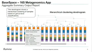 Introduction to Metagenomics Part II: Introduction to Analysis