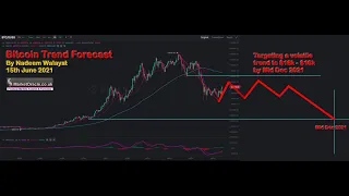 Bitcoin BTC Price Detailed Trend Forecast Into End 2021