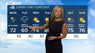 Mild weather Monday, but much cooler and wet in Denver on Tuesday