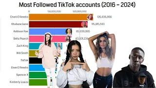 Most Followed TikTok Accounts (2016-2024)