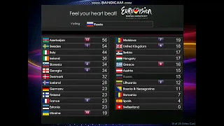 #WhatIf #72 - ESC 2011 - Grand Final - Voting with only finalists