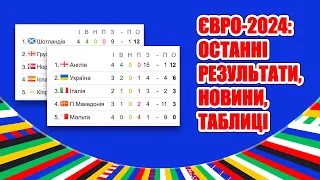 Євро 2024: результати, сенсації та закономірності