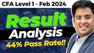 CFA Level 1 - February (2024): RESULT ANALYSIS | MPS | 90 Percentile | Passing % | Gourav Kabra