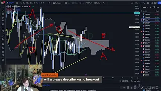 Live Ichimoku & KTS Analysis / 21 February 2023