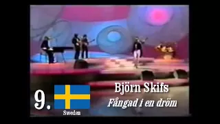 Eurovision 1981: My top 20