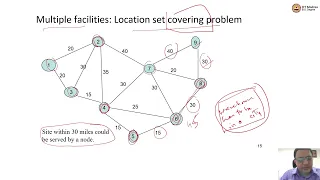 Introduction to Multiple Facilities Location