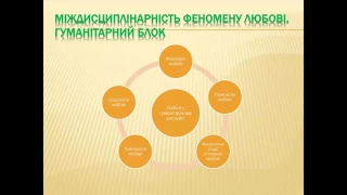 Лекція № 1. Вступ до філософії любові (Віталій Туренко)