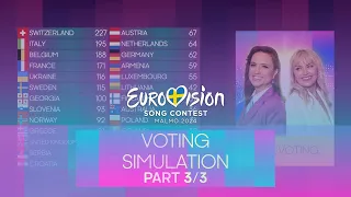 🇸🇪 Eurovision 2024 | Voting Simulation (Part 3/3 - Televoting)