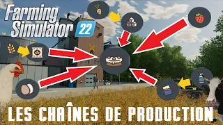 Les chaînes de production de FS22