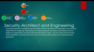 Lets talk about Security Architects and Engineering team - Part 4 of the Series