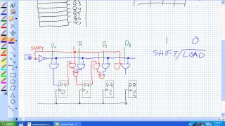 Parallel In Serial Out Shift Registers