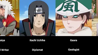 Real Life Jobs for Naruto Characters