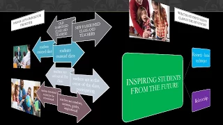 TEACHING METHODS FOR INSPIRING STUDENTS OF THE FUTURE