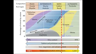 5.7 What is an Ophiolite Complex?  The four distinct layers of oceanic crust