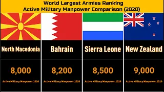 World Largest Armies Ranking (2020) - TOP 100  Countries 🚀 全球军事力量排名 (2020)