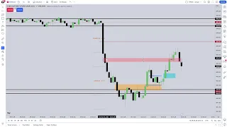 March 07, 2023 Live Tape Reading  Fed Chair Testimony 10am