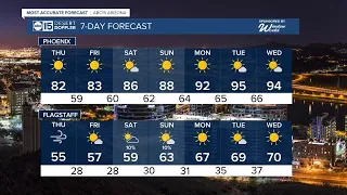 MOST ACCURATE FORECAST: Cooler air and more breezy days ahead