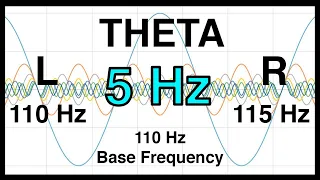 5 Hz Pure BINAURAL Beat 🔷 THETA Waves [110Hz Base Frequency] 🔷 Ondas Theta 100%