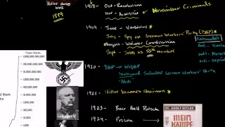 Emergence of the Nazi Party and Hitler