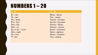 How to count from 1-20 in norwegian