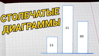 Столбчатые диаграммы - математика 6 класс