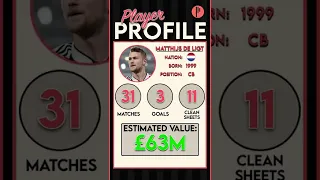 Is De Ligt overrated?