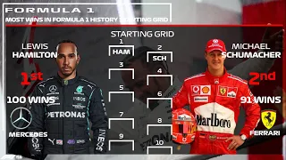 F1 Starting Grid of Most Race Wins