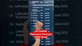 Upcoming Pharmacist vacancies 2023 || Upcoming pharmacist (1002 posts) New Update July 2023