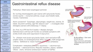 Esophageal disorders