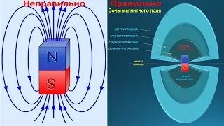 Открытие. Новая правильная структура «Магнитного поля»