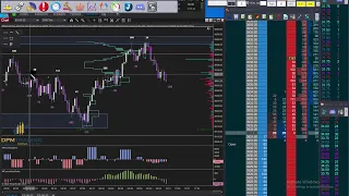 ES Live Trading + 11.5 Points | Volume Profile + Order Flow + Price Action