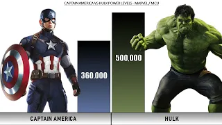 CAPTAIN AMERICA VS HULK - POWER LEVELS ( Marvel / MCU Power Levels )