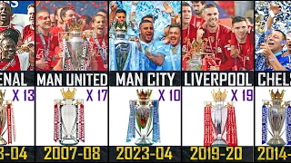 All Premier League Winners From 1888 -2024