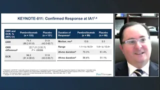 Navigating Multidisciplinary Care With Immunotherapy in Esophageal/GEJ Cancer