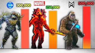 MCU Monsters vs DCEU Monsters vs Monsterverse Monsters | Power Levels