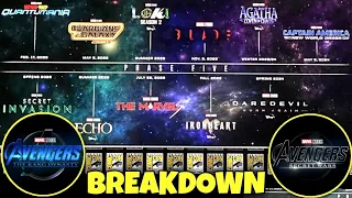 MARVEL PHASE 5 & 6 ANNOUNCEMENTS Breakdown! | SDCC 2022