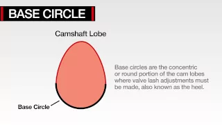 COMP Cams® Technology Explained: Common Valve Train Terminology