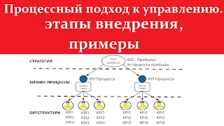 Шесть этапов внедрения процессного подхода к управлению организацией.