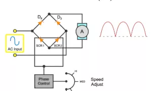 What is a DC Drive Circuit?