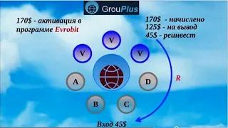 GrouPlus   предварительный маркетинг NewmillenniumCentre Ltd 1