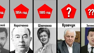 Все Правители Украины (начиная с 20 века)