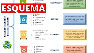 ¿Qué es un ESQUEMA y cómo hacerlo? Características y tipos