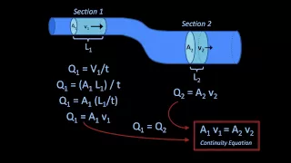 The Continuity Equation (Fluid Mechanics - Lesson 6)