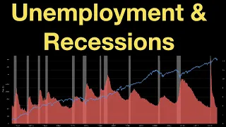 Unemployment, Recessions, and Stock Market Bottoms