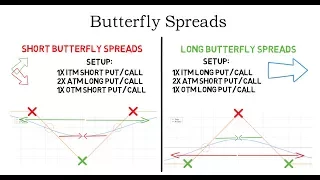 Option Butterfly Strategy – What is a Butterfly Spread